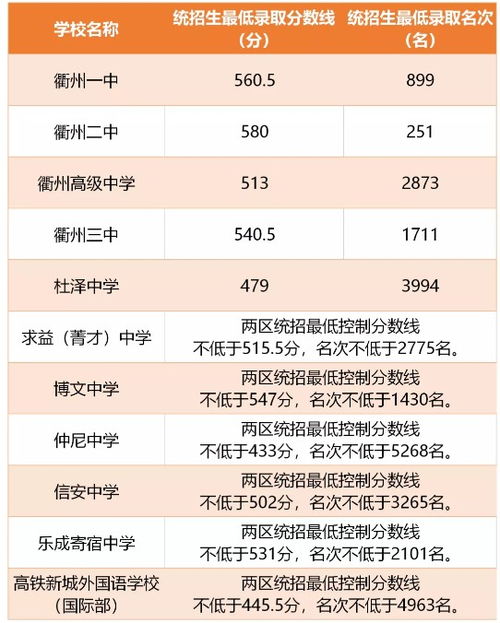 衢州三中全称是什么 衢州三中中考录取分数线