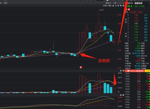 那么接着我刚刚的问题，按你的说法，我关注的股票上压和下托的量都很大且基本持平，委差很小，这又说明什么