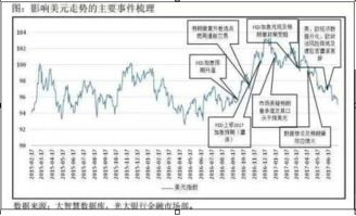 人民币对美元汇率下跌和美元对人民币汇率下跌是一个意思么？意味着哪种币贬值？