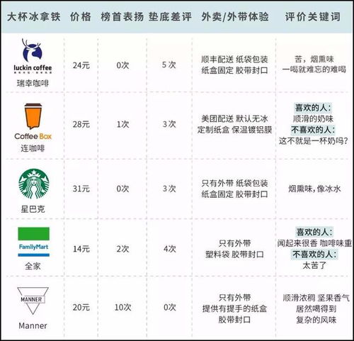 这家咖啡估值100亿,罗永浩再也不用打脸了