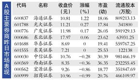 股票买了以后最快要多久能提取现金？一般银证业务银行和券商时间一致吗？