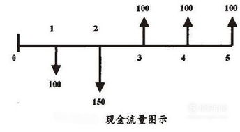 知道一年的复利现值系数，怎么求一个月的复利现值系数？