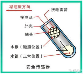 汽车安全气囊加速度传感器毕业论文