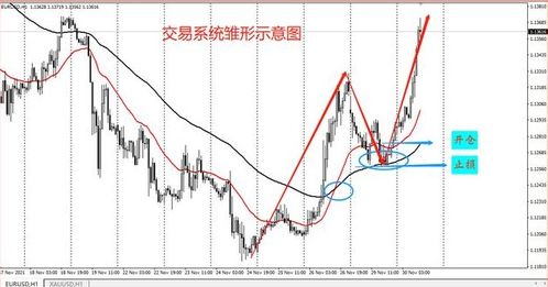 如何建立一套适合自己的高胜算交易系统