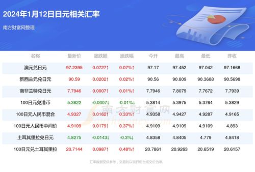  2024年sui币价格走势 USDT行情