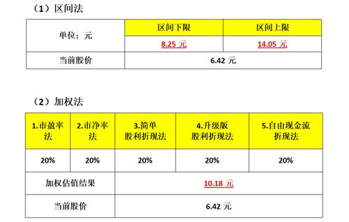 请问中国中车2022投资者有派息分红吗