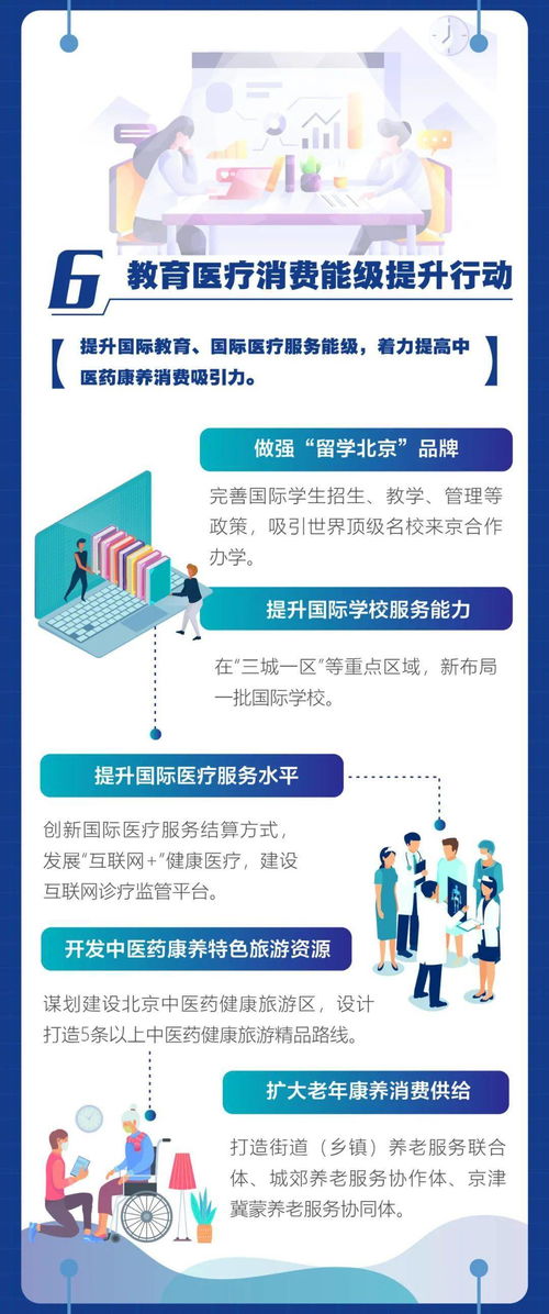 一图读懂 北京培育建设国际消费中心城市实施方案 中英双语