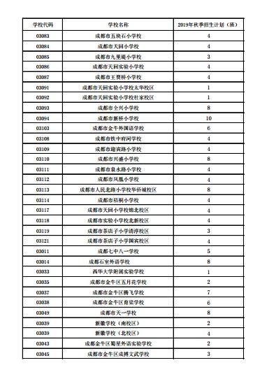 2019年成都金牛区小学一年级招生计划及登记范围公布 