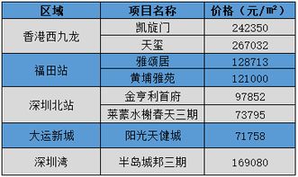 3万 买深圳核心区住宅,刚需们改变命运的机会来了