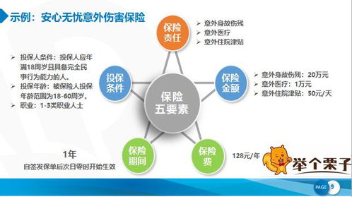 学习保险基础知识的好处学习保险学专业有哪些收获 