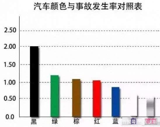 买车时如何选择颜色 这一点必须要懂,一旦选错将会很危险