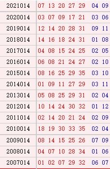 大乐透014期历史同期号码汇总