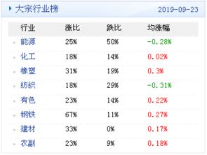 大宗商品数据每日播报 2019年9月24日