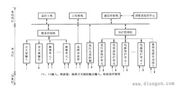 变电站综合自动化系统