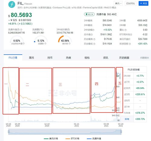  FIL币未来3年价格 USDT行情