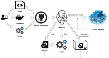 进入docker容器执行命令( docker exec命令的作用)