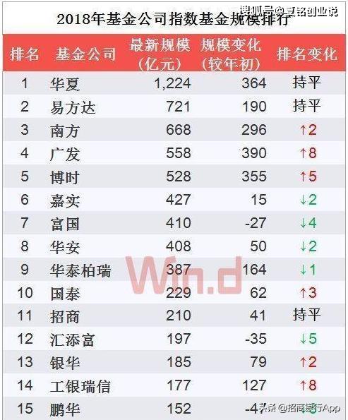 中国排名前十的基金公司分别叫什么名字？