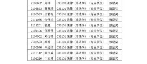  欧陆学长真实姓名 天富注册