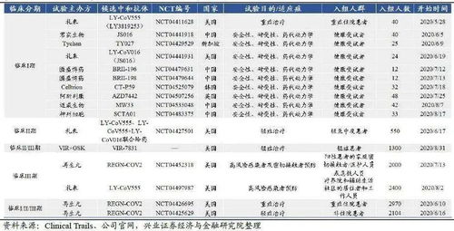 君实生物 复宏汉霖新冠中和抗体又有新进展,国内这些企业在研