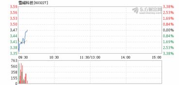 雪峰科技10转10什么时候到账