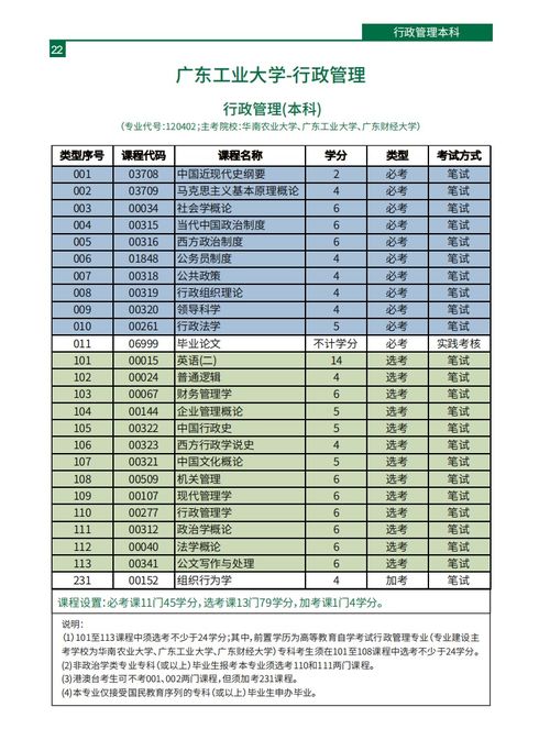 广东大自考行政管理教材,广州自考管理学教材，广州自考行政管理学考些什么？