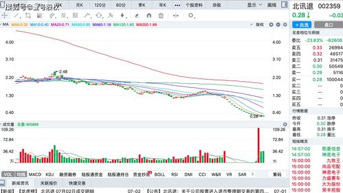 股票大非解禁就会跌吗?