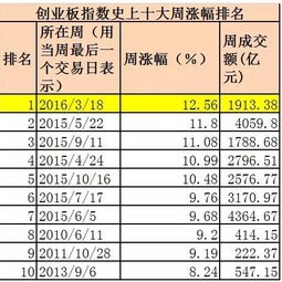 CeL币价格,市场概况 CeL币价格,市场概况 生态