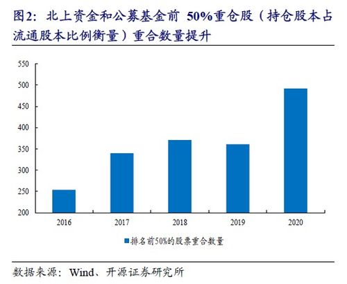 北上资金是什么意思？