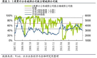 融资融券什么情况下需要补仓 补仓额应该如何计算