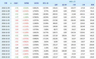 国旅联合股票的历史最低价