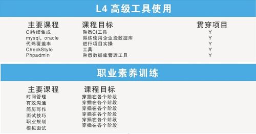 安卓前端开发工程师培训,前端开发工程师需要学什么