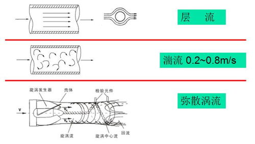 干货分享,图说板式换热器 