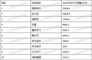 pos那个品牌好,十大POS品牌推荐，让你轻松选择最适合的支付工具！