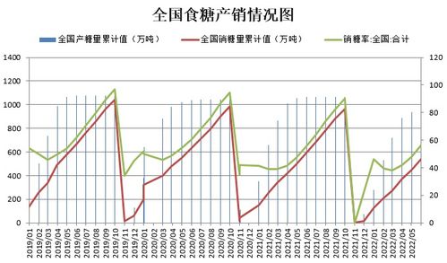 食糖期货数据,食糖期货市场概述