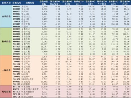 2021年8月23日A股主要指数估值表