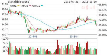 金州慈航 11月30日解禁股票的定向增发价格