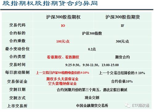 股指期货和期权有什么区别,期货和期权有什么区别 股指期货和期权有什么区别,期货和期权有什么区别 行情