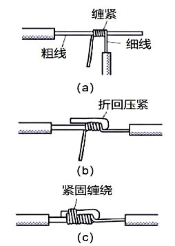 不一样粗的线如何压到空开