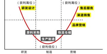 资源型企业为什么要进行产业链延伸