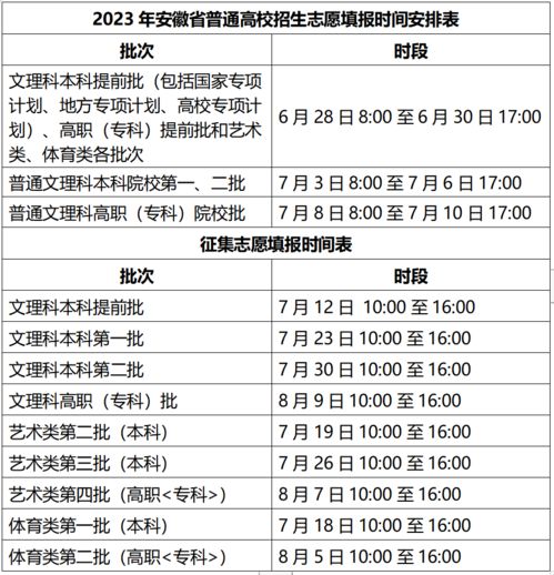 湖南高考分数线2023年一分一段(图2)