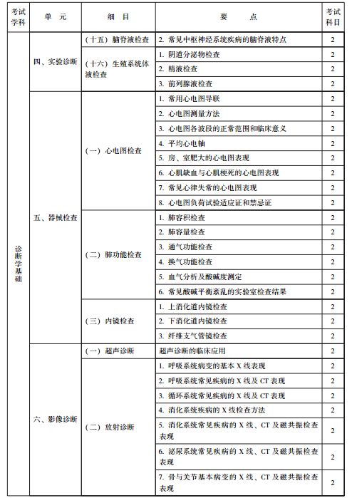 主治医师 中医内科 代码315 考试大纲 医学卫生资格考试主治医师资料系列