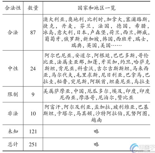 炒币获利合法吗,炒币赚了5000万违法么