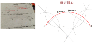 怎样画公共切线？