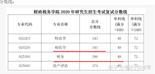 396经济类和数学三有什么区别,该如何选择 