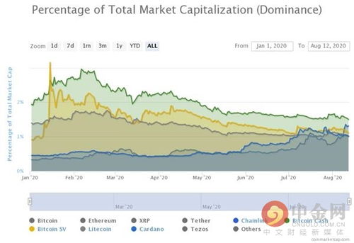 chainlink币2020年利好,现在玩比特币还有赚钱的空间吗？