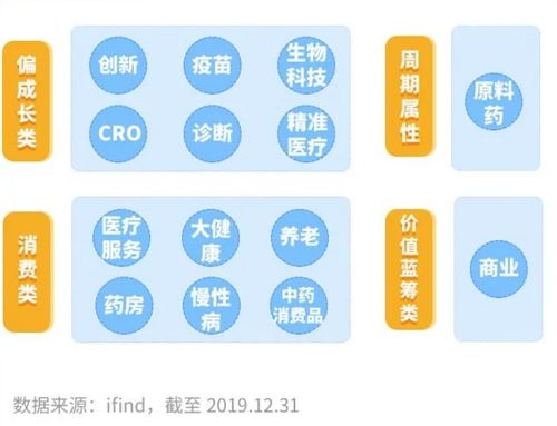 哪个基金公司的医疗保健基金好吗