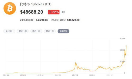 比特币长到1万5,比特币价值翻了多少倍 比特币长到1万5,比特币价值翻了多少倍 快讯