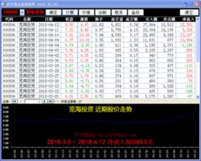 通达信软件，想问问筹码峰里的5周期内成本的公式，谢谢！