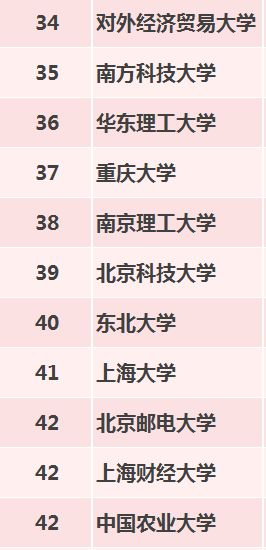 重磅 2019全国最好大学排名出炉,有你想考的高校吗