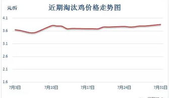 长江投资下星期能涨到几块?